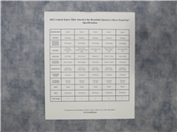 2012 America the Beautiful Quarters silver Proof Set (5 coins)